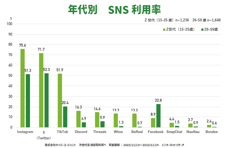 サイバーエージェントのプレスリリース