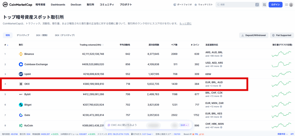 CoinMarketCap