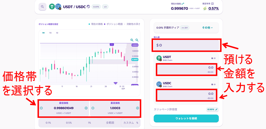 運用する金額と価格帯を入力する